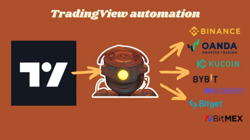 Automated Trading on TradingView using Tickerly to connect to exchanges