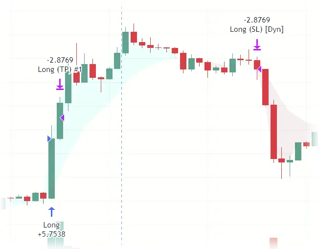 Automated trading with TradingView
